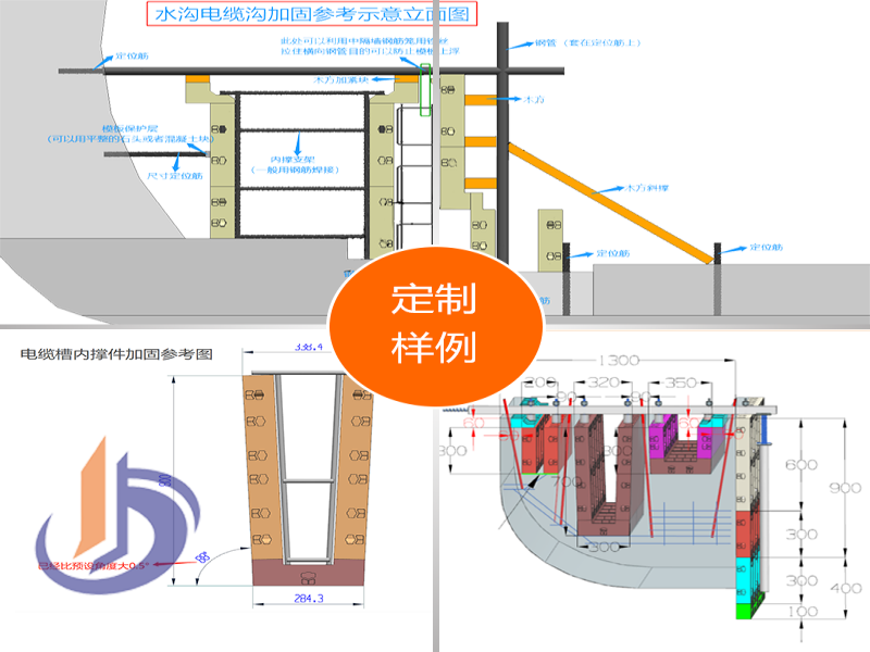 U型電纜槽-高鐵 三溝四墻電纜槽模板